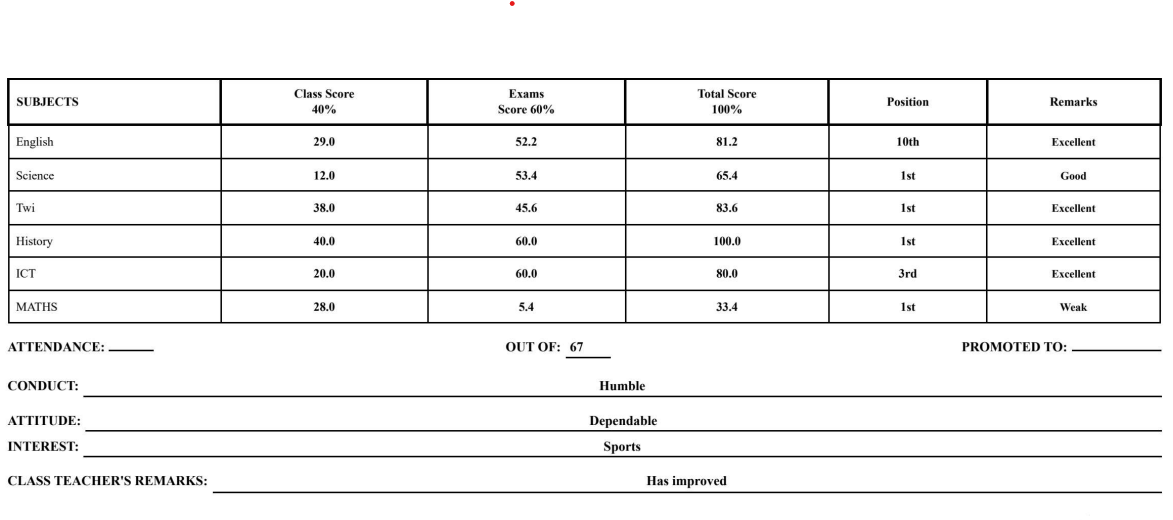 How to Write Meaningful Report Card Comments (Conduct, Attitude, Interest & Remarks Explained)